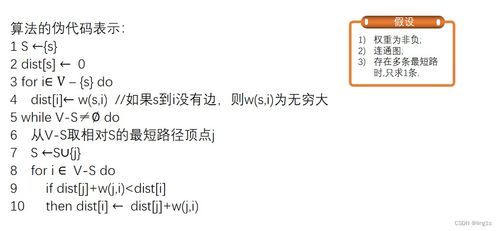 通信網(wǎng)中關(guān)于圖的算法 從圖論基礎(chǔ)到實(shí)際應(yīng)用